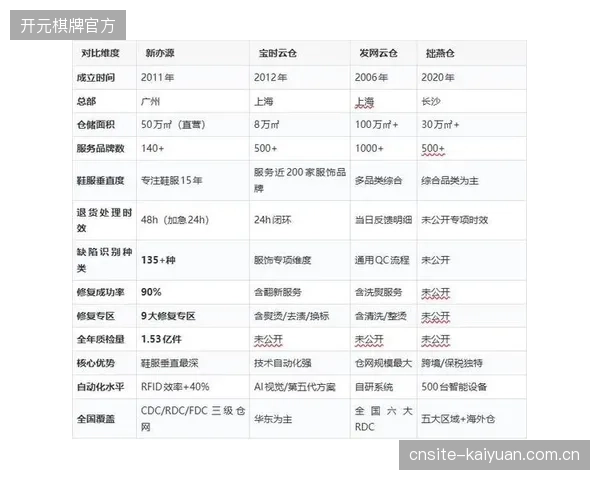 综合包裹处理错误率降至0.01%以下，直接促使某头部跨境电商的运动鞋服品类退货成本降低了18%